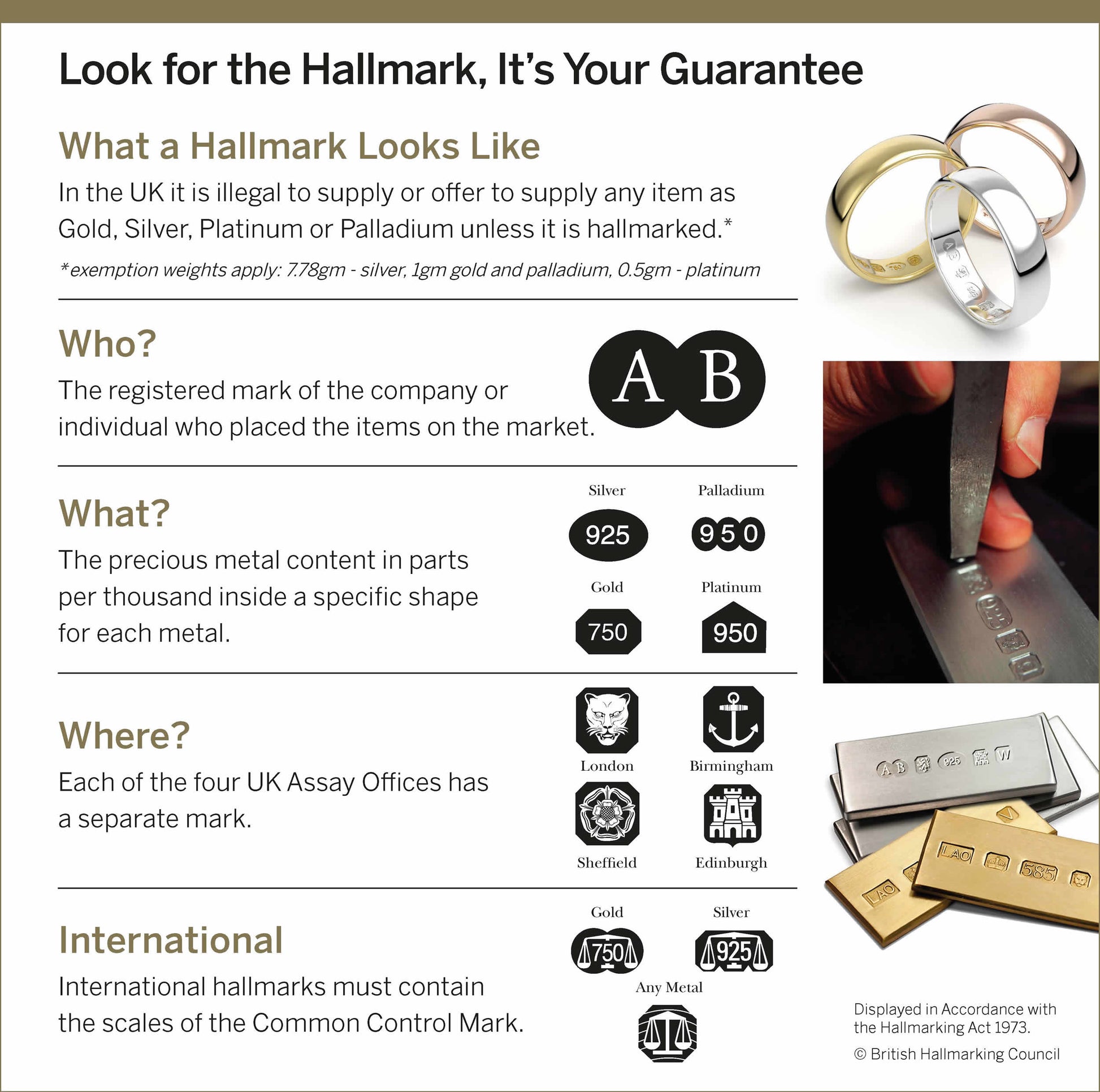 Infographic detailing the Hallmarking requirements for precious metals in the UK