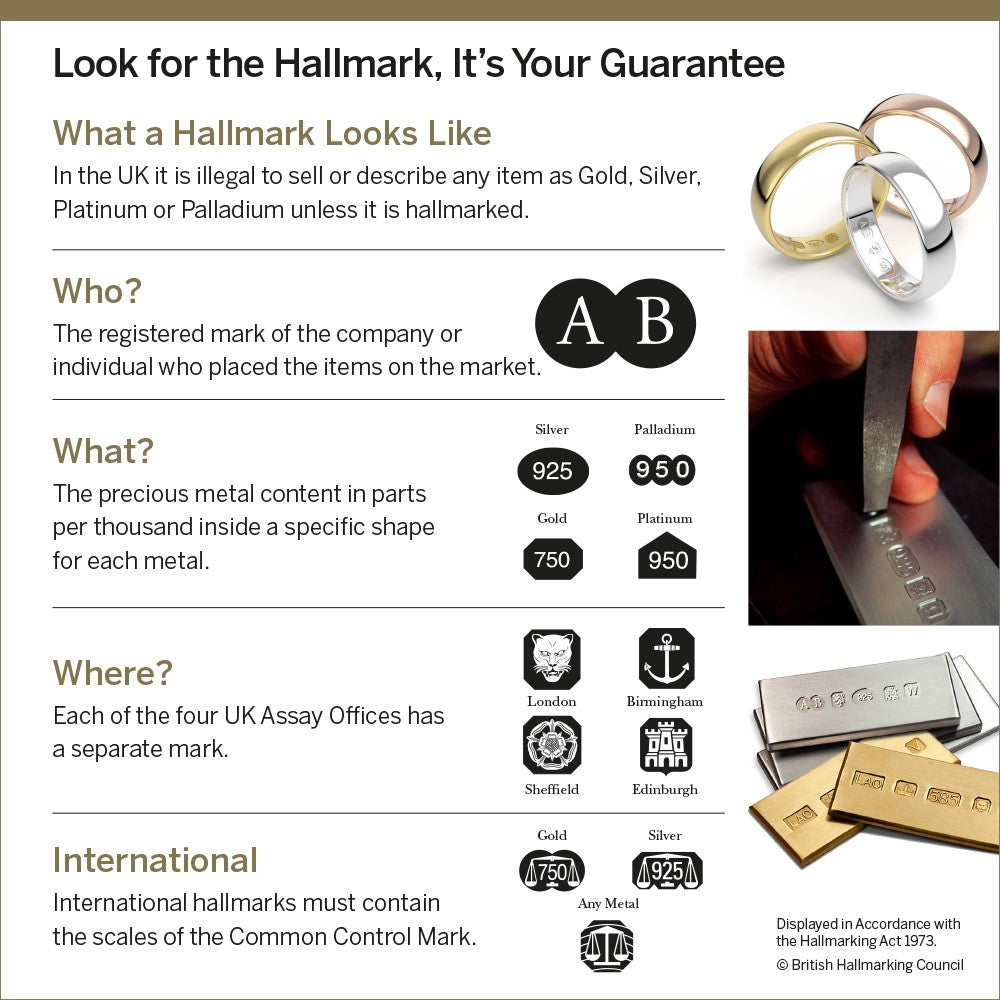 A text and image infographic detailing the legal Hallmarking requirements for precious metas in the UK